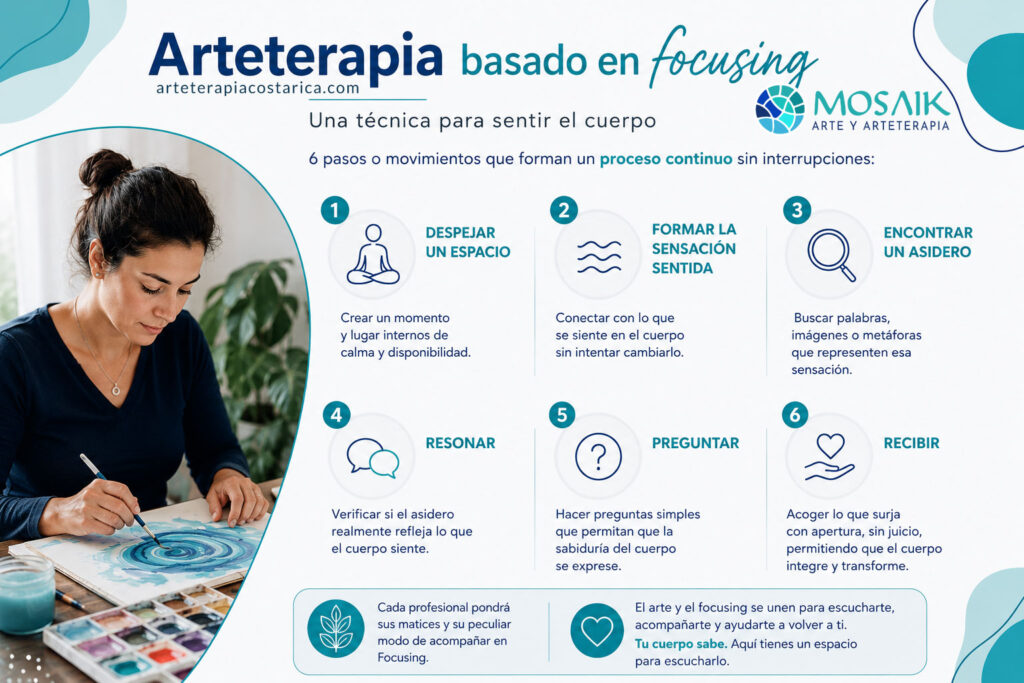 focusing tecnicaparasentirelcuerpo