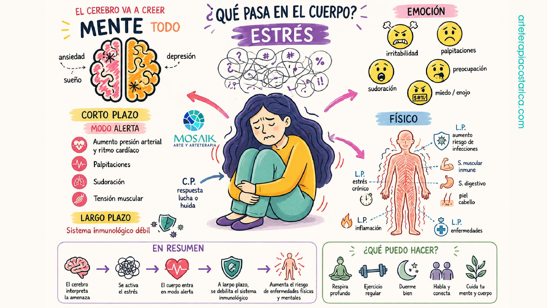 arteterapiacrcomoafecta elestresenelcuerpo 3