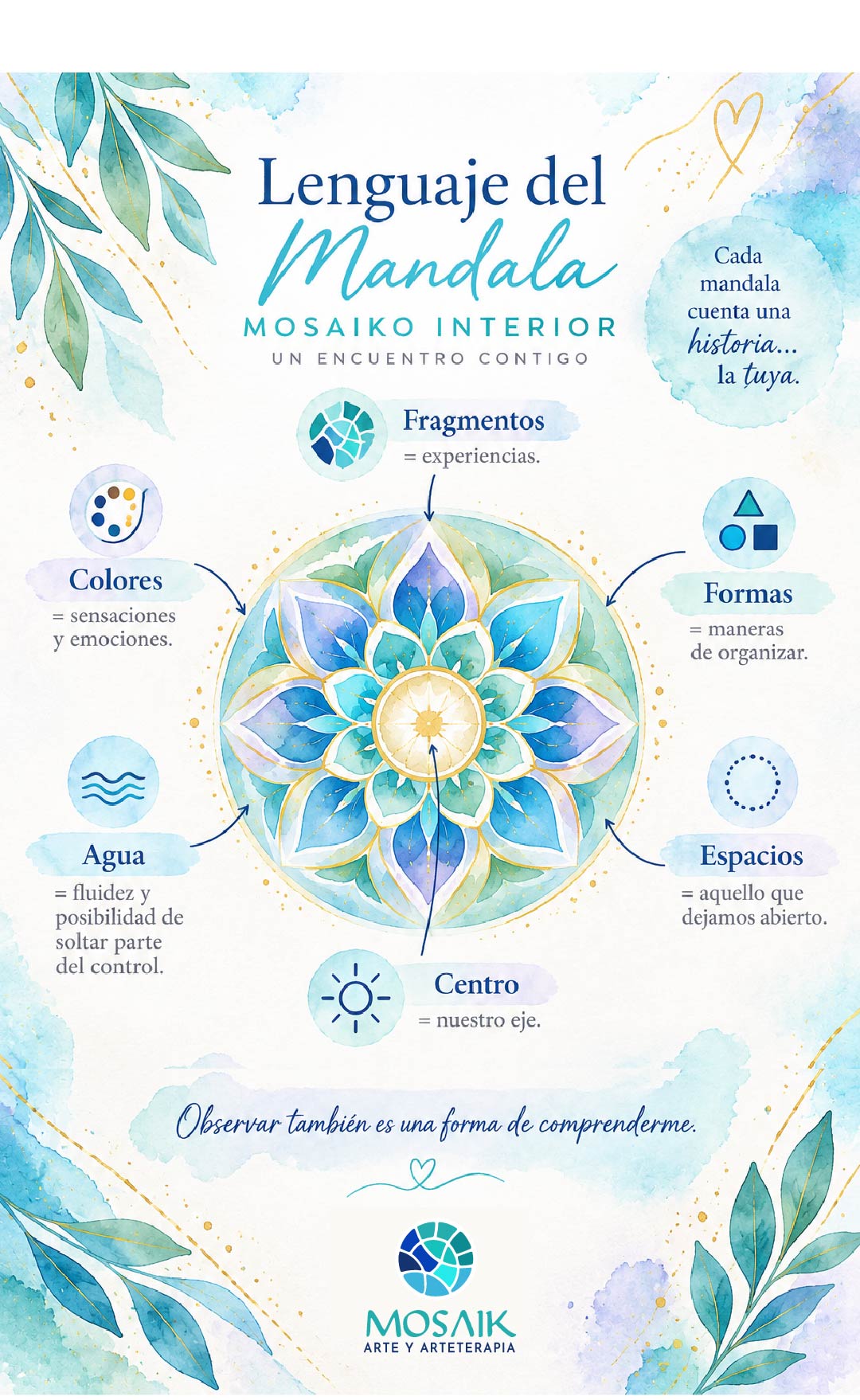 Proceso creativo Mandala MOSAIK